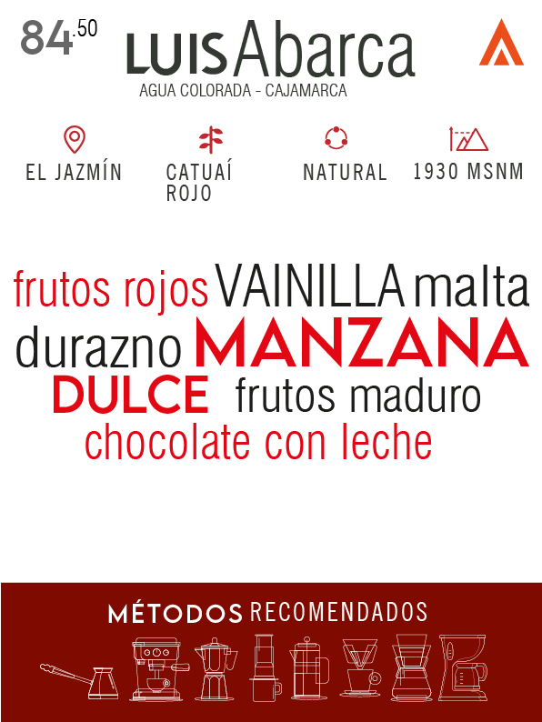 Café de especialidad - Luis Abarca - LACANA