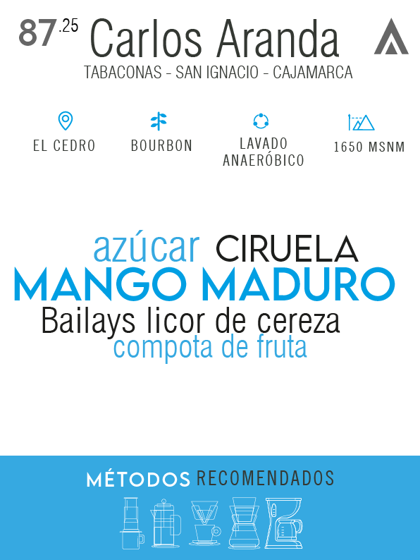 Café de especialidad - Carlos Aranda