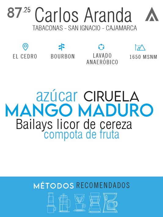 Café de especialidad - Carlos Aranda