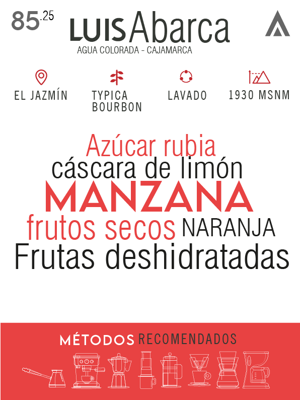 Café de Especialidad - Luis Abarca